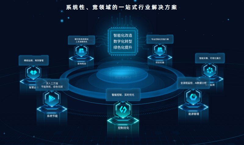网络安全服务