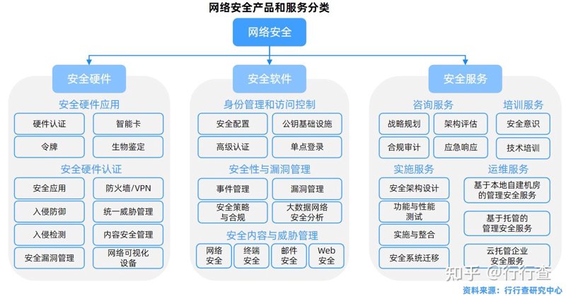 域名注册：互联网时代的新入口