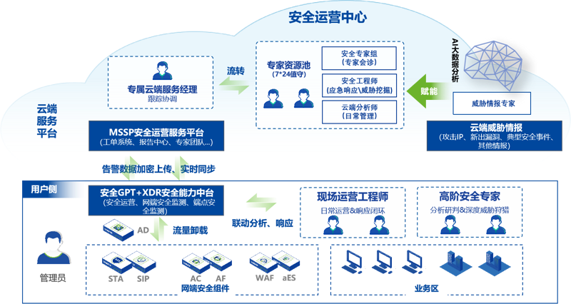 安徽网络科技行业的蓬勃发展
